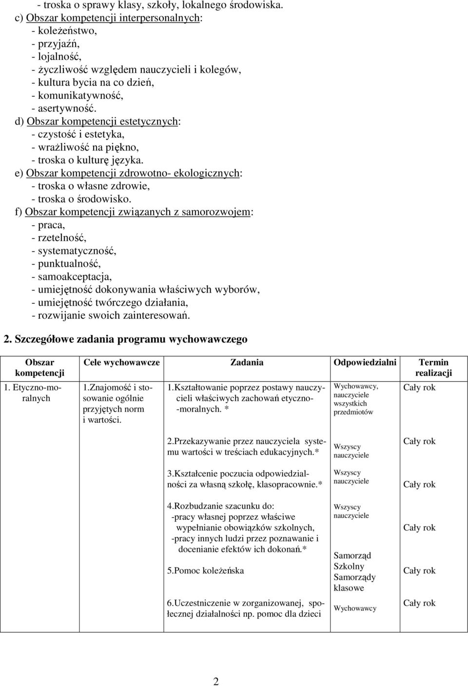 d) Obszar kompetencji estetycznych: - czystość i estetyka, - wrażliwość na piękno, - troska o kulturę języka.