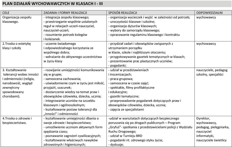 - integracja zespołu klasowego; - przestrzeganie wspólnie ustalonych reguł w relacjach uczeń-nauczyciel, nauczyciel-uczeń; - rozumienie potrzeb kolegów i koleżanek.