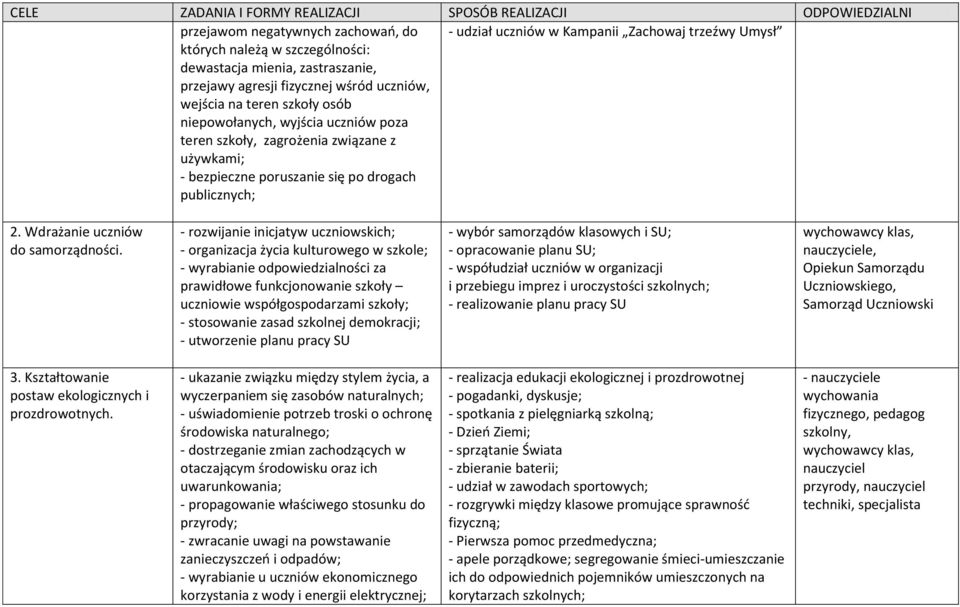 - rozwijanie inicjatyw uczniowskich; - organizacja życia kulturowego w szkole; - wyrabianie odpowiedzialności za prawidłowe funkcjonowanie szkoły uczniowie współgospodarzami szkoły; - stosowanie