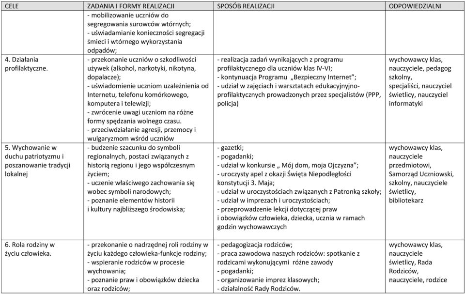 Internetu, telefonu komórkowego, komputera i telewizji; - zwrócenie uwagi uczniom na różne formy spędzania wolnego czasu.