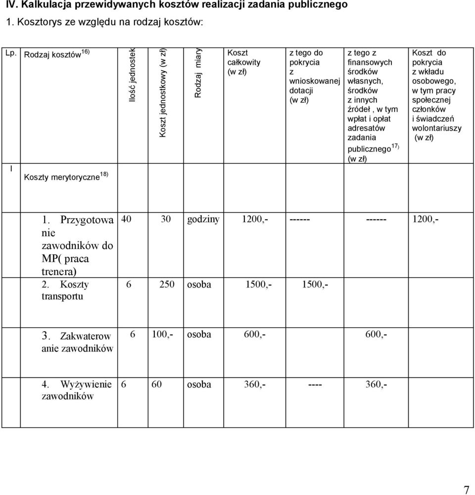 środków własnych, środków z innych źródeł, w tym wpłat i opłat adresatów zadania publicznego 17) (w zł) Koszt do pokrycia z wkładu osobowego, w tym pracy społecznej członków i świadczeń