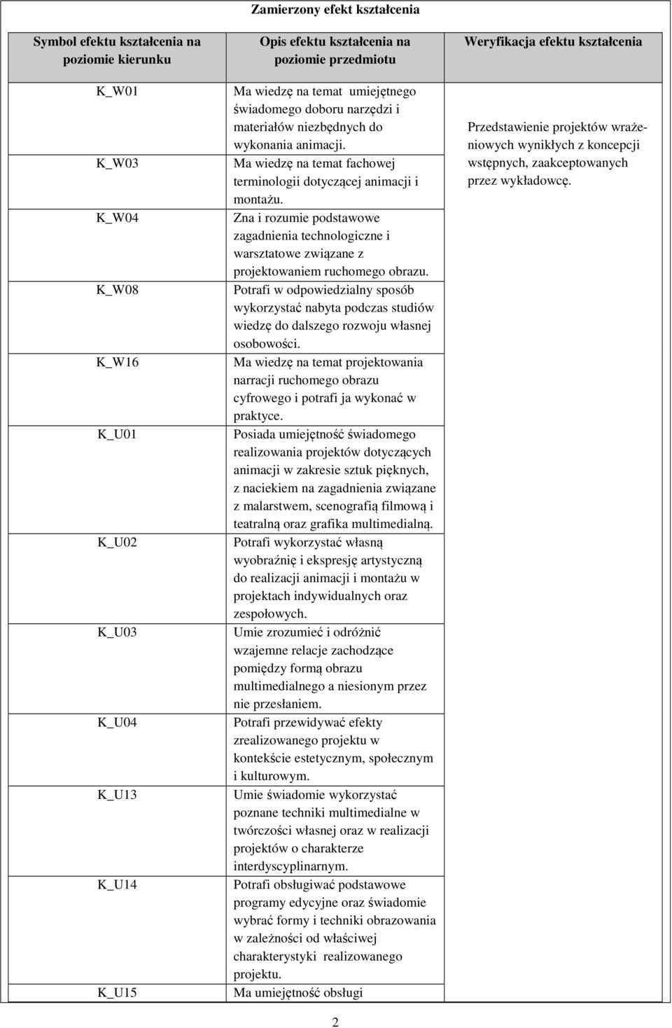 Zna i rozumie podstawowe zagadnienia technologiczne i warsztatowe związane z projektowaniem ruchomego obrazu.