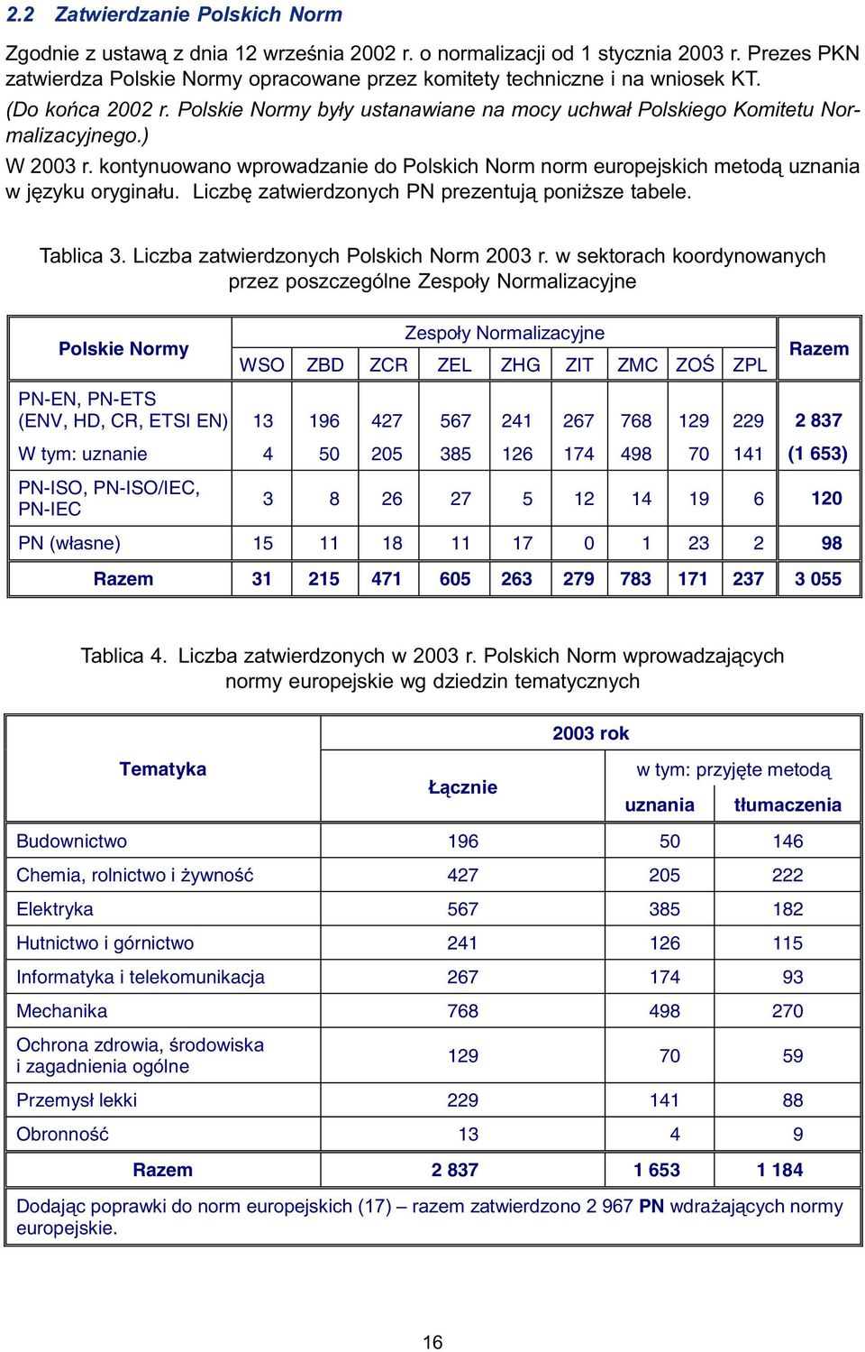 ) W 2003 r. kontynuowano wprowadzanie do Polskich Norm norm europejskich metod¹ uznania w jêzyku orygina³u. Liczbê zatwierdzonych PN prezentuj¹ poni sze tabele. Tablica 3.