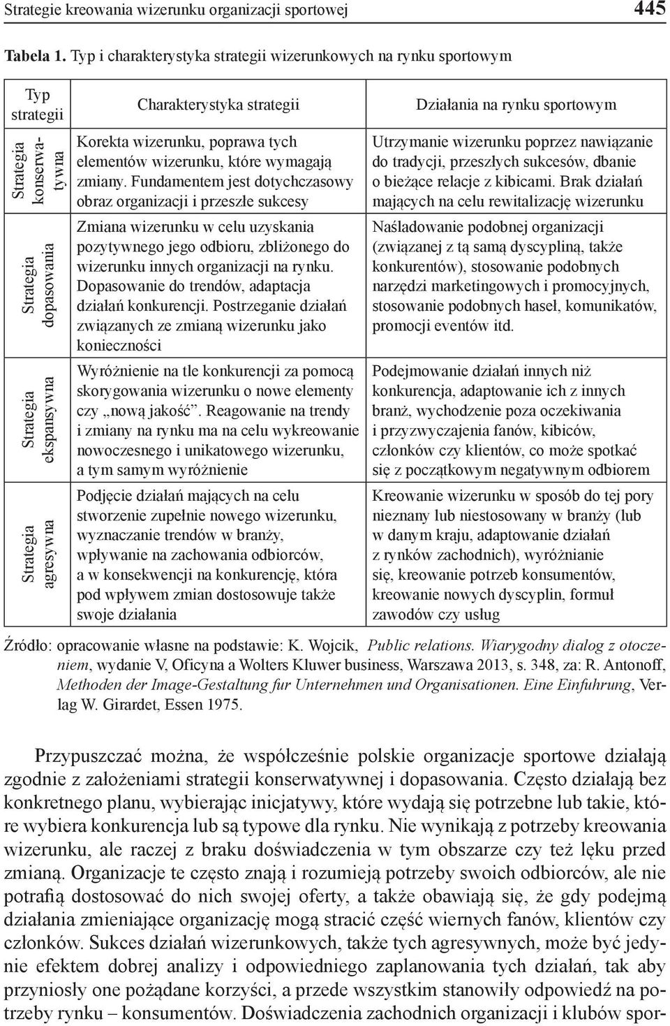 Korekta wizerunku, poprawa tych elementów wizerunku, które wymagają zmiany.