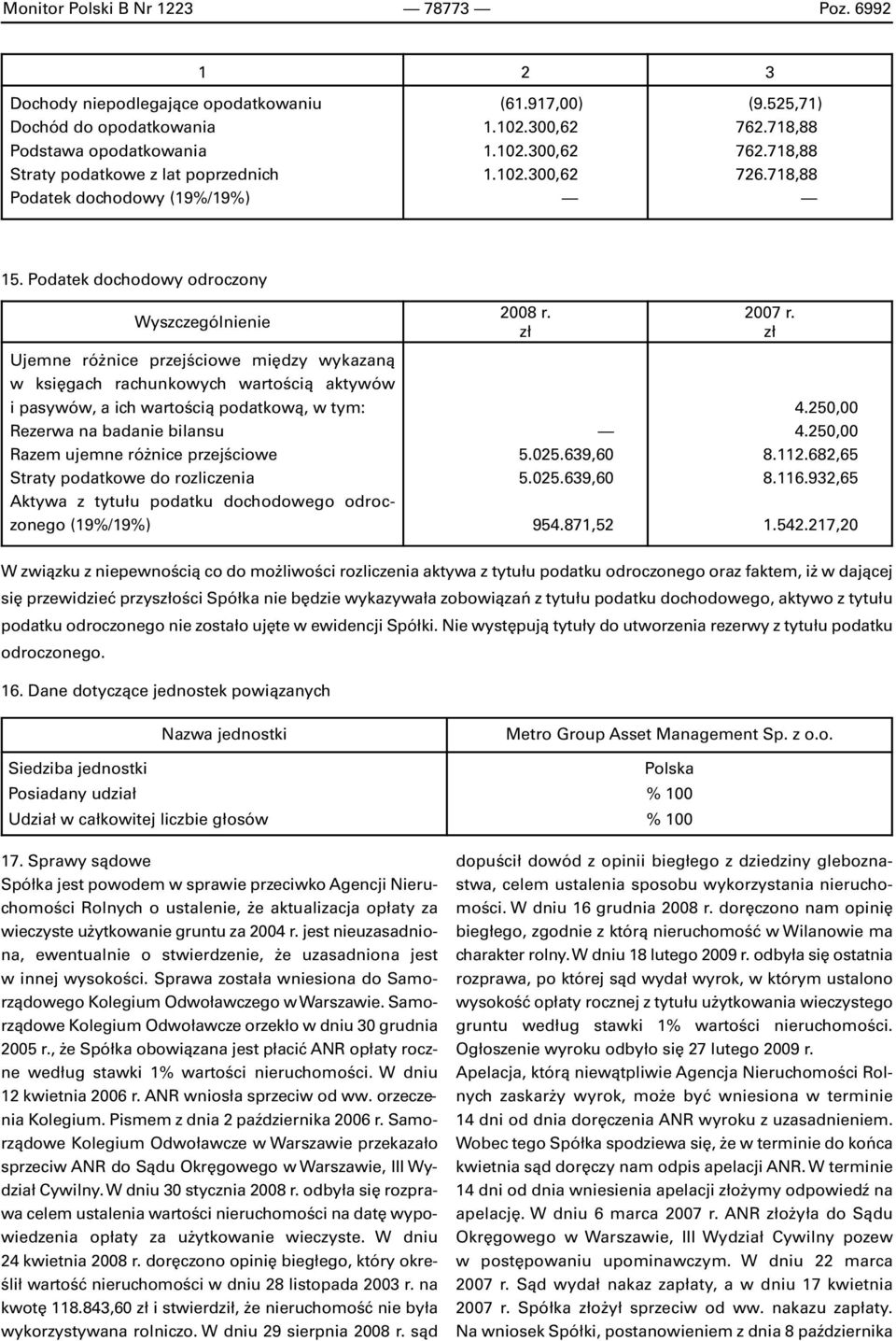 Podatek dochodowy odroczony Wyszczególnienie Ujemne różnice przejściowe między wykazaną w księgach rachunkowych wartością aktywów i pasywów, a ich wartością podatkową, w tym: Rezerwa na badanie