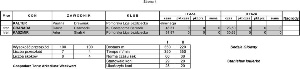 prz suma prz suma KALTER Paulina Drewniak Pomorska Liga Jeździecka eliminacja tren GRANADA Dawid Czarnecki KJ Contendros Barlinek 48,31 0 0 0