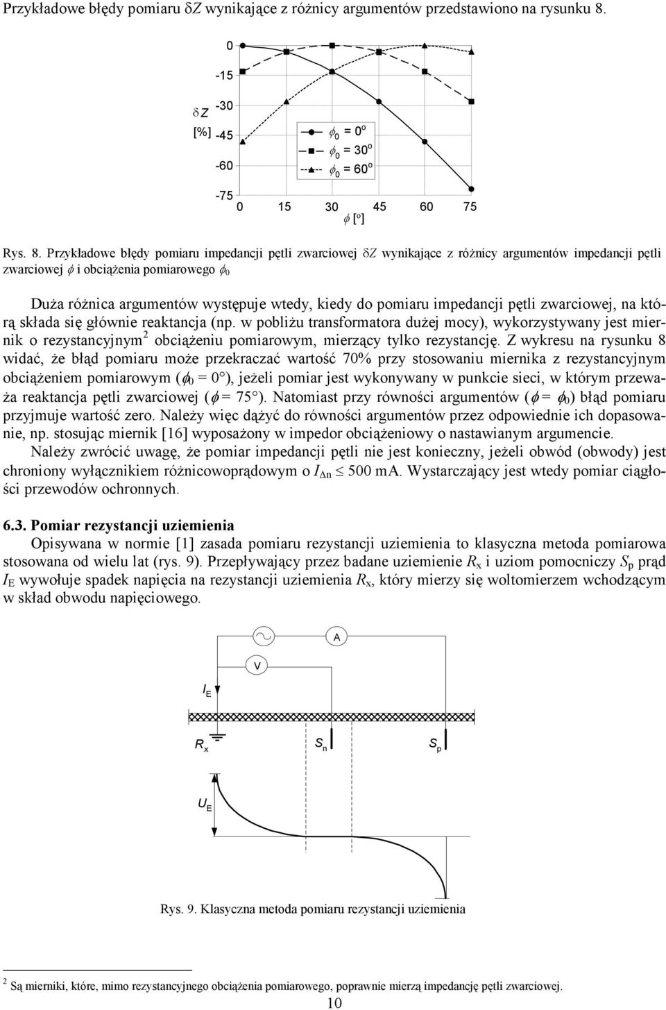 Przykładowe błędy pomiaru impedancji pętli zwarciowej δz wynikające z różnicy argumentów impedancji pętli zwarciowej φ i obciążenia pomiarowego φ 0 Duża różnica argumentów występuje wtedy, kiedy do