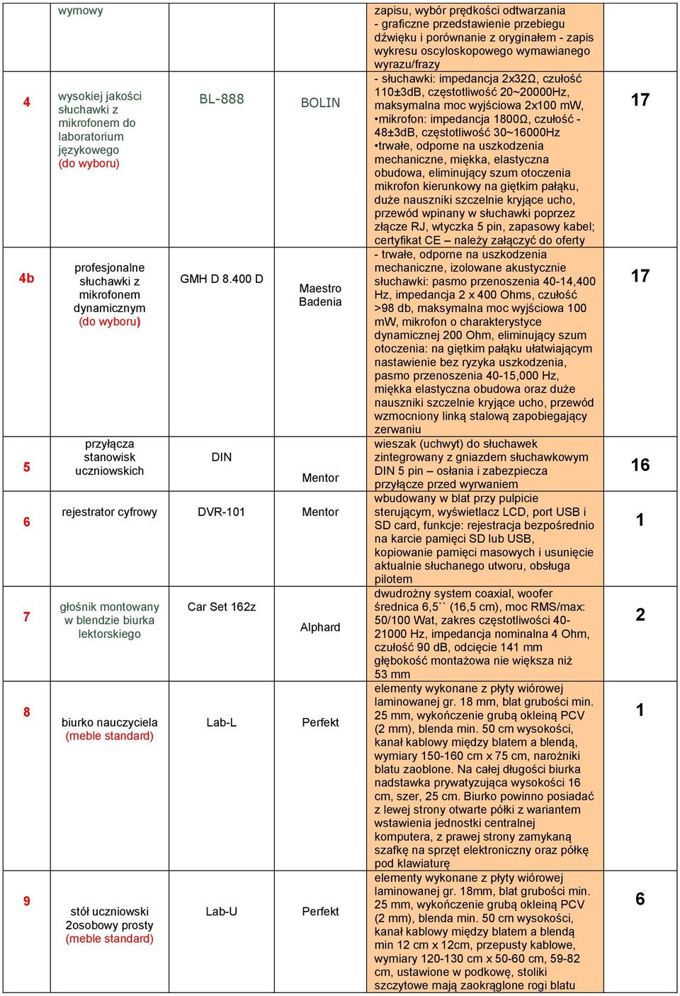 400 D DIN BOLIN Maestro Badenia rejestrator cyfrowy DVR-0 głośnik montowany w blendzie biurka lektorskiego biurko nauczyciela (meble standard) stół uczniowski 2osobowy prosty (meble standard) Car Set