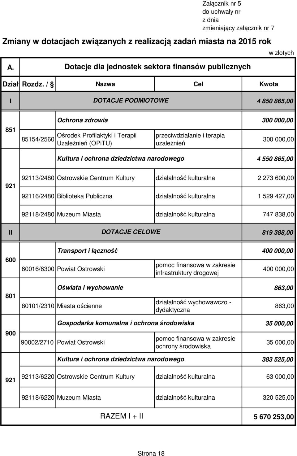 / Nazwa Cel Kwota I DOTACJE PODMIOTOWE 4 850 865,00 851 85154/2560 Ochrona zdrowia Ośrodek Profilaktyki i Terapii Uzależnień (OPiTU) przeciwdziałanie i terapia uzależnień 300 000,00 300 000,00 4 550