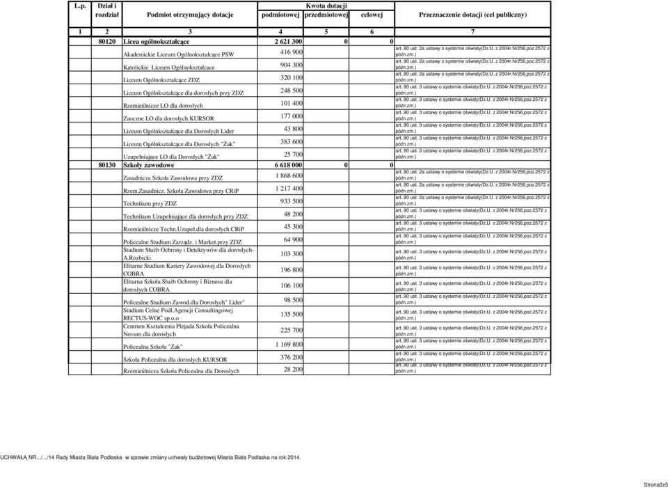 600 Uzupełniajce LO dla Dorosłych "ak" 25 700 80130 Szkoły zawodowe 6 618 000 0 0 Zasadnicza