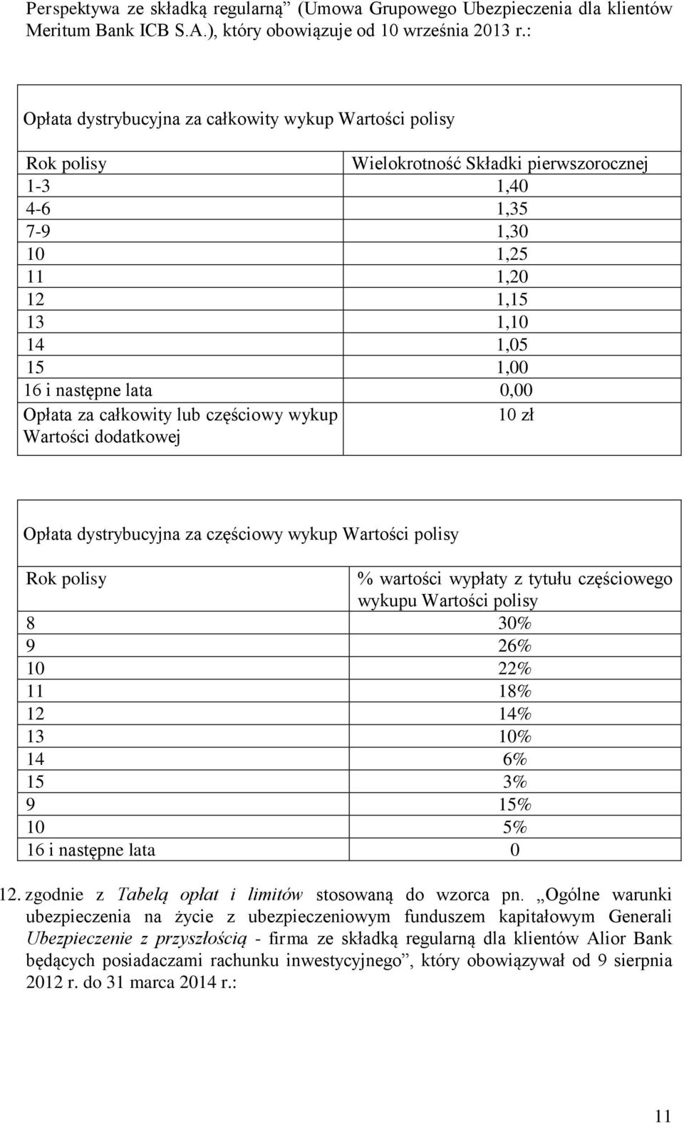 Opłata za całkowity lub częściowy wykup 10 zł Wartości Opłata dystrybucyjna za częściowy wykup Wartości polisy % wartości wypłaty z tytułu częściowego wykupu Wartości polisy 8 30% 9 26% 10 22% 11 18%