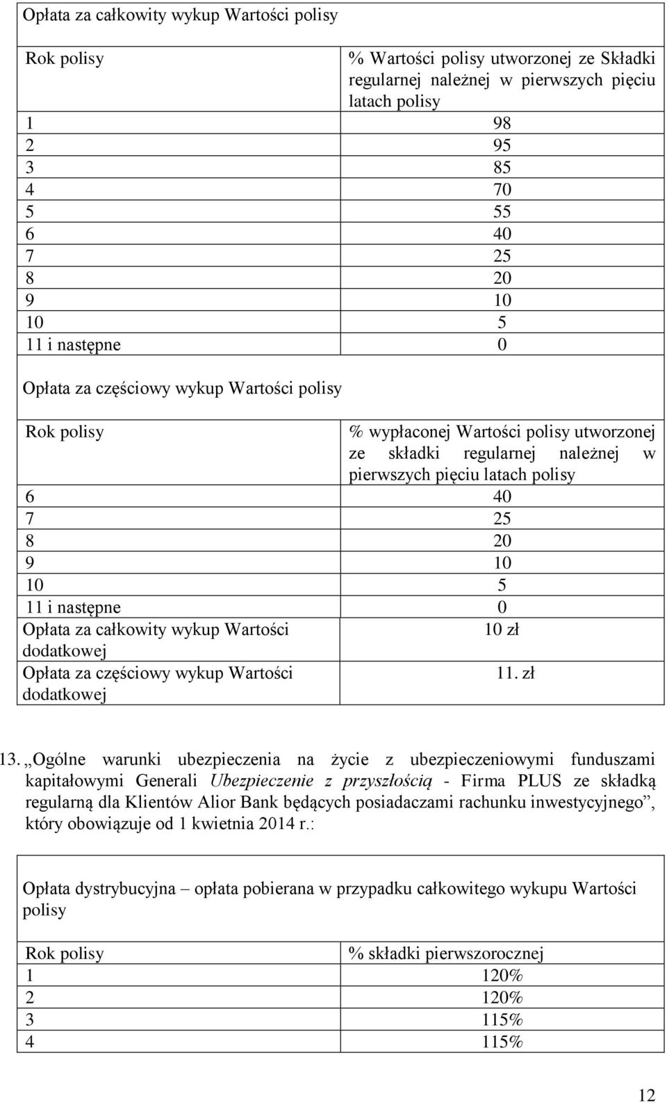 Ogólne warunki ubezpieczenia na życie z ubezpieczeniowymi funduszami kapitałowymi Generali Ubezpieczenie z przyszłością - Firma PLUS ze składką regularną dla Klientów Alior Bank będących posiadaczami