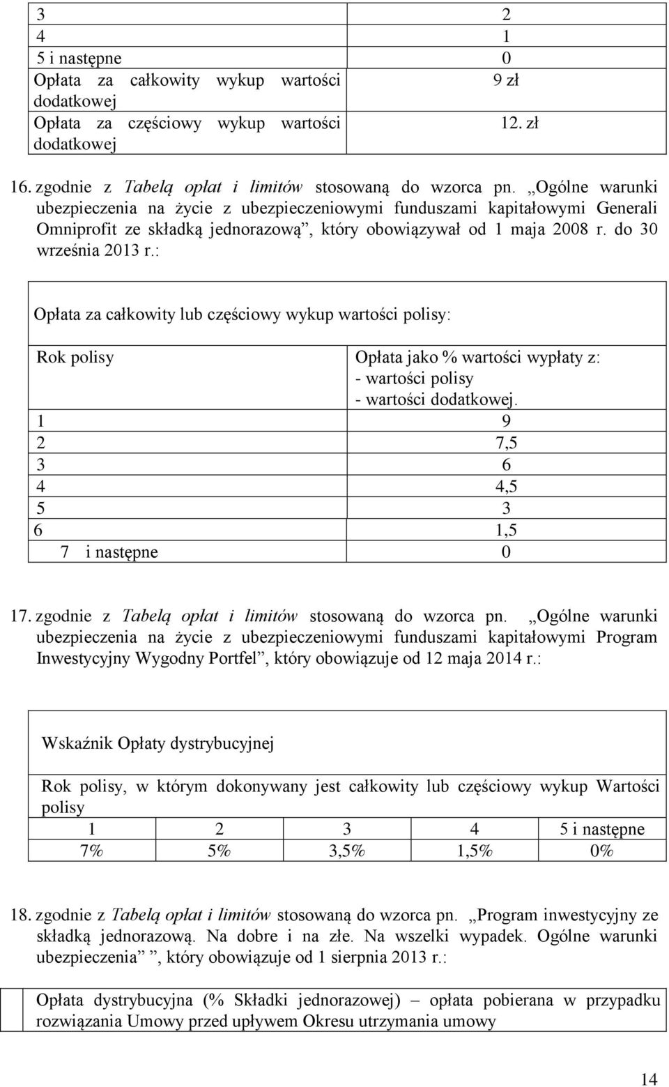 : Opłata za całkowity lub częściowy wykup wartości polisy: Opłata jako % wartości wypłaty z: - wartości polisy - wartości. 1 9 2 7,5 3 6 4 4,5 5 3 6 1,5 7 i następne 0 17.