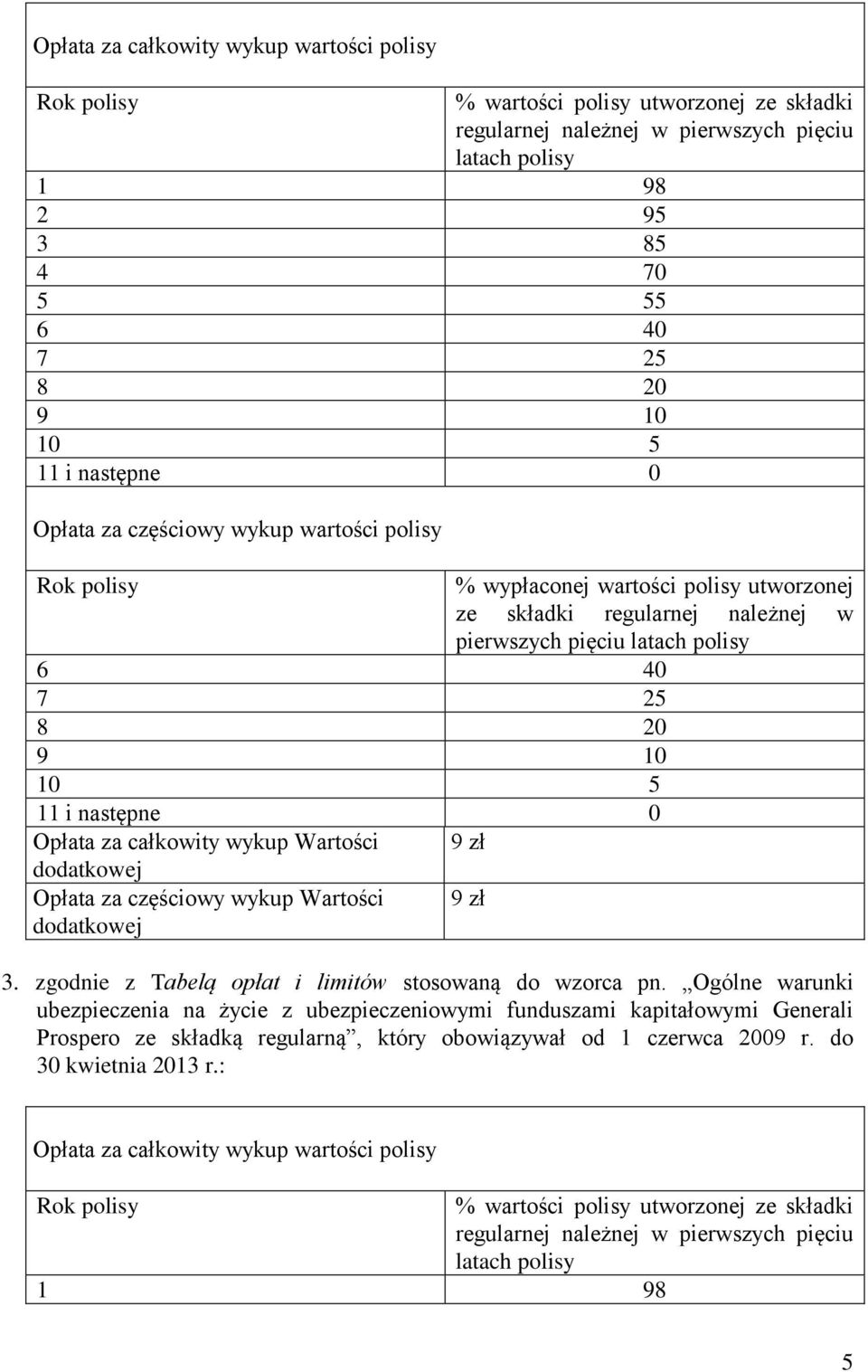 Wartości 9 zł 3. zgodnie z Tabelą opłat i limitów stosowaną do wzorca pn.