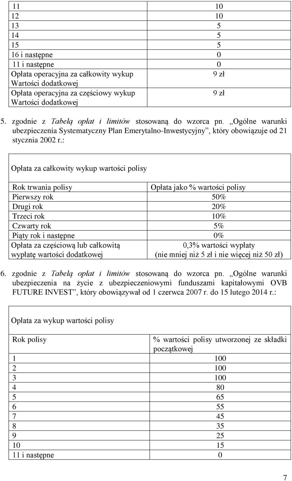 : Opłata za całkowity wykup wartości polisy Rok trwania polisy Opłata jako % wartości polisy Pierwszy rok 50% Drugi rok 20% Trzeci rok 10% Czwarty rok 5% Piąty rok i następne 0% Opłata za częściową