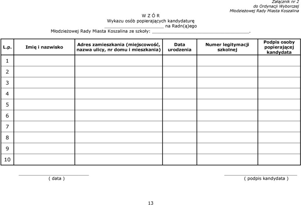 nazwisko Adres zamieszkania (miejscowość, nazwa ulicy, nr domu i mieszkania) Data urodzenia Numer