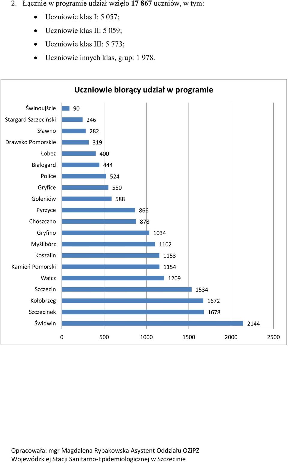 Uczniowie biorący udział w programie Świnoujście Stargard Szczeciński Sławno Drawsko Pomorskie Łobez Białogard Police Gryfice