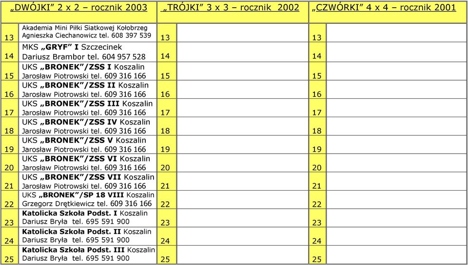 609 316 166 15 15 UKS BRONEK /ZSS II Koszalin Jarosław Piotrowski tel. 609 316 166 16 16 UKS BRONEK /ZSS III Koszalin Jarosław Piotrowski tel.