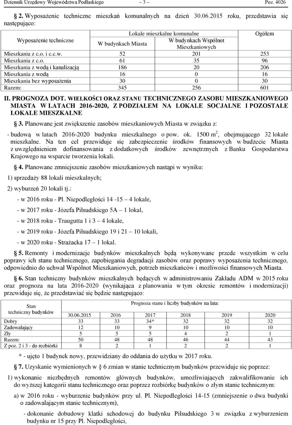 o. 61 35 96 Mieszkania z wodą i kanalizacją 186 20 206 Mieszkania z wodą 16 0 16 Mieszkania bez wyposażenia 30 0 30 Razem: 345 256 601 II. PROGNOZA DOT.