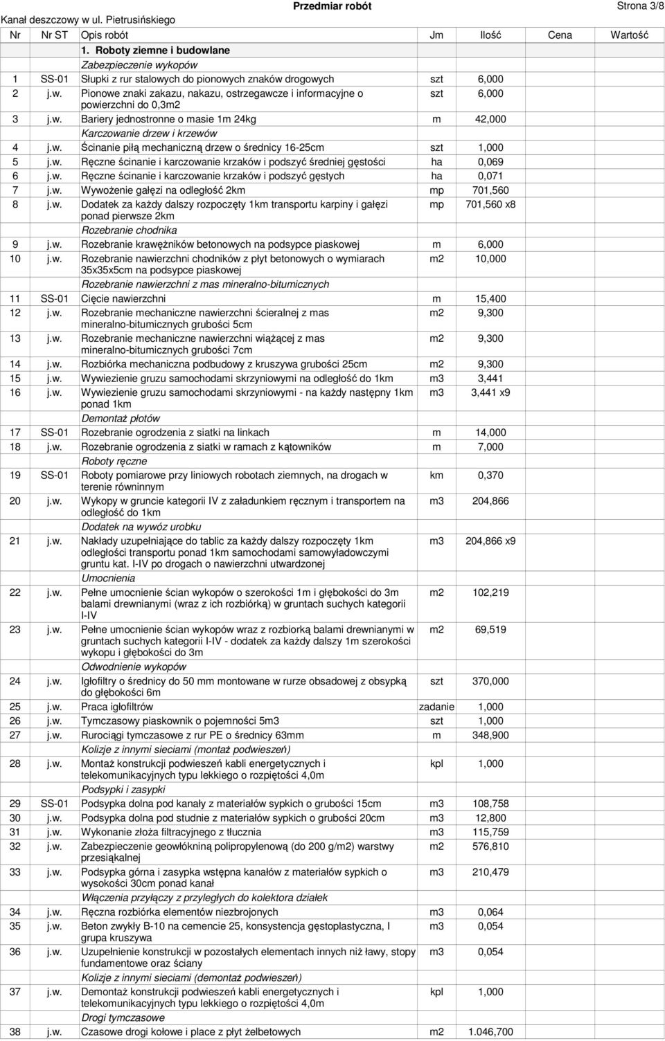 w. Ręczne ścinanie i karczowanie krzaków i podszyć gęstych ha 0,071 7 j.w. WywoŜenie gałęzi na odległość 2km mp 701,560 8 j.w. Dodatek za kaŝdy dalszy rozpoczęty 1km transportu karpiny i gałęzi mp 701,560 x8 ponad pierwsze 2km Rozebranie chodnika 9 j.