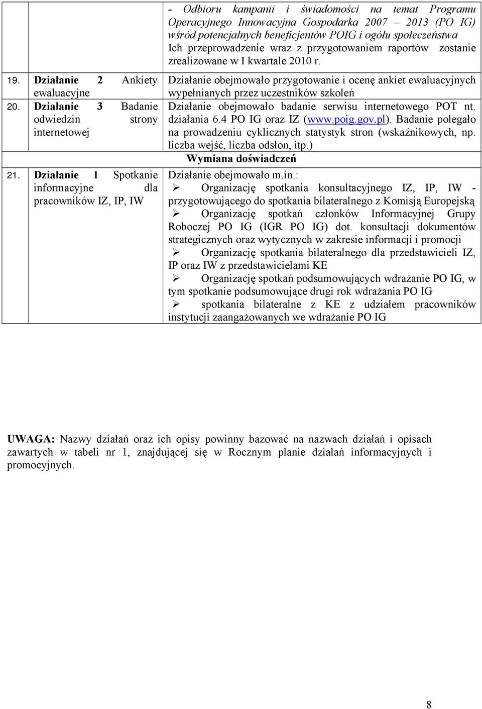 społeczeństw Ich przeprowdzenie wrz z przygotowniem rportów zostnie zrelizowne w I kwrtle 21 r.