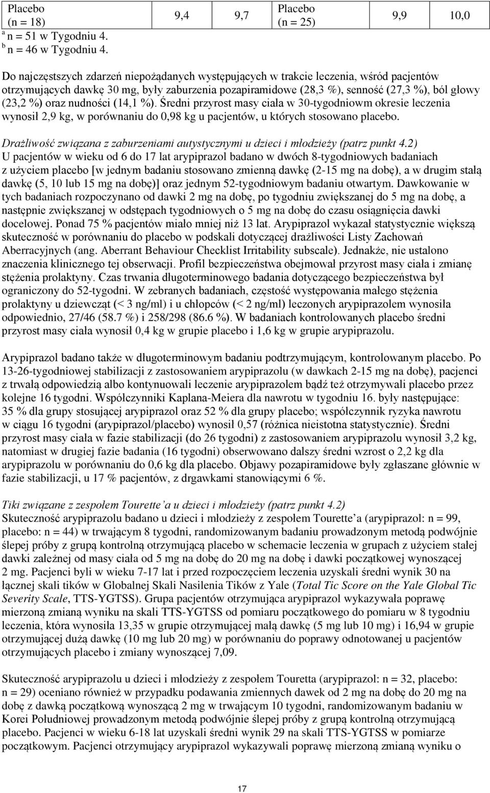 (27,3 %), ból głowy (23,2 %) oraz nudności (14,1 %). Średni przyrost masy ciała w 30-tygodniowm okresie leczenia wynosił 2,9 kg, w porównaniu do 0,98 kg u pacjentów, u których stosowano placebo.