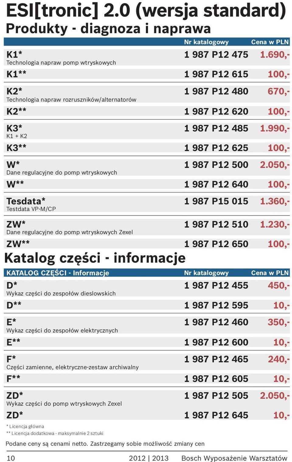 990,- K1 + K2 K3** 1 987 P12 625 100,- W* 1 987 P12 500 2.050,- Dane regulacyjne do pomp wtryskowych W** 1 987 P12 640 100,- Tesdata* 1 987 P15 015 1.360,- Testdata VP-M/CP ZW* 1 987 P12 510 1.