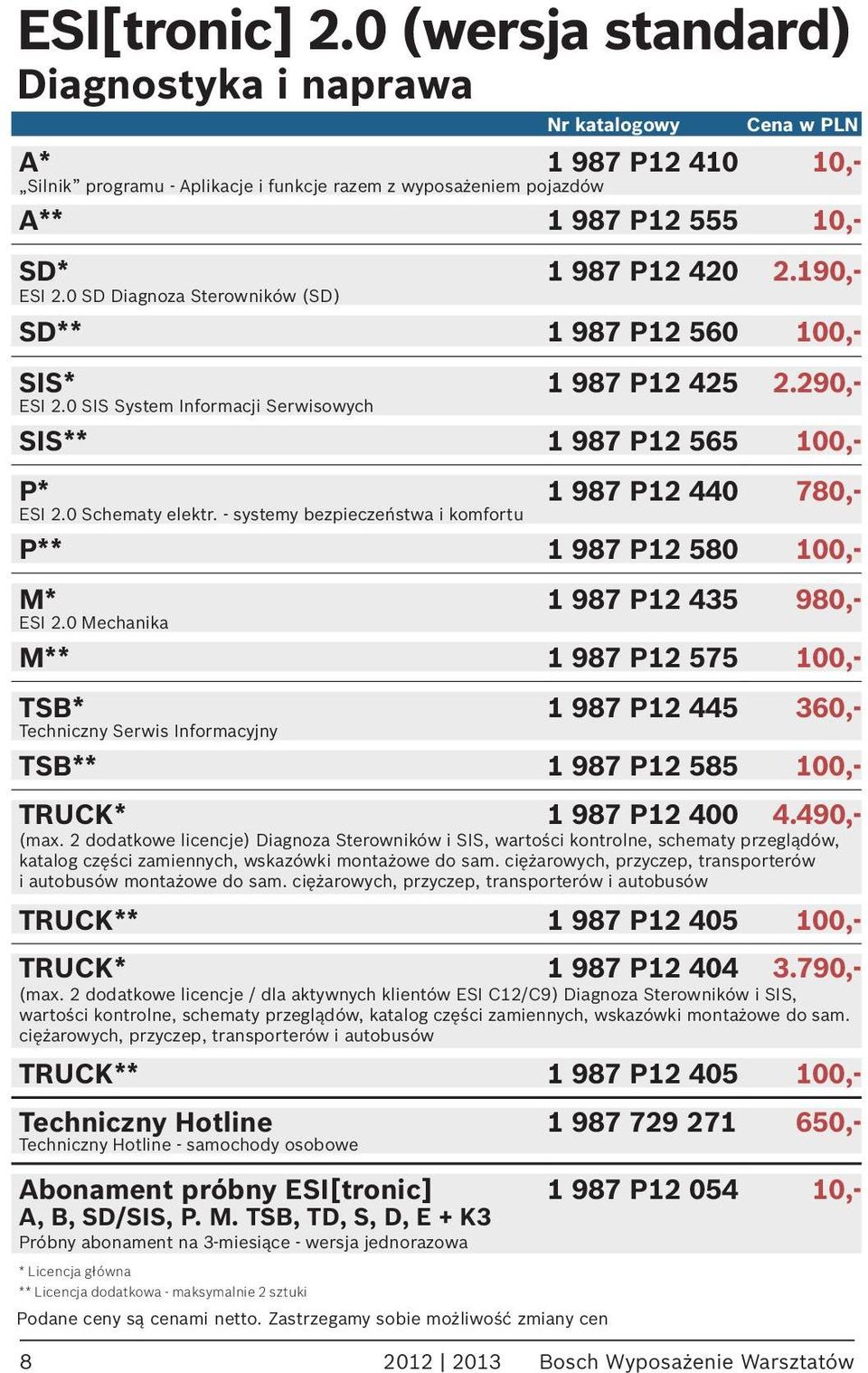 190,- ESI 2.0 SD Diagnoza Sterowników (SD) SD** 1 987 P12 560 100,- SIS* 1 987 P12 425 2.290,- ESI 2.0 SIS System Informacji Serwisowych SIS** 1 987 P12 565 100,- P* 1 987 P12 440 780,- ESI 2.