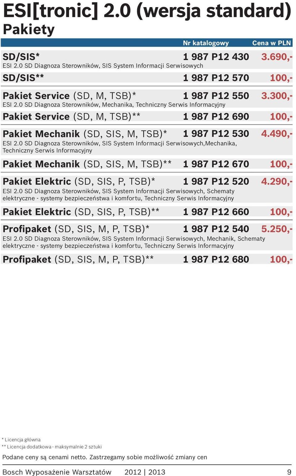 0 SD Diagnoza Sterowników, Mechanika, Techniczny Serwis Informacyjny Pakiet Service (SD, M, TSB)** 1 987 P12 690 100,- Pakiet Mechanik (SD, SIS, M, TSB)* 1 987 P12 530 4.490,- ESI 2.