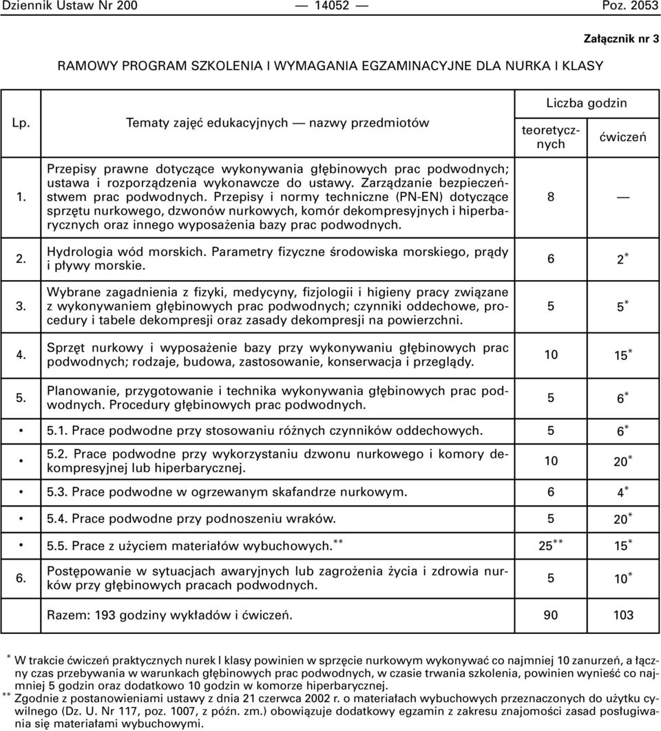 Przepisy i normy techniczne (PN-EN) dotyczàce sprz tu nurkowego, dzwonów nurkowych, komór dekompresyjnych i hiperbarycznych oraz innego wyposa enia bazy prac podwodnych. Hydrologia wód morskich.