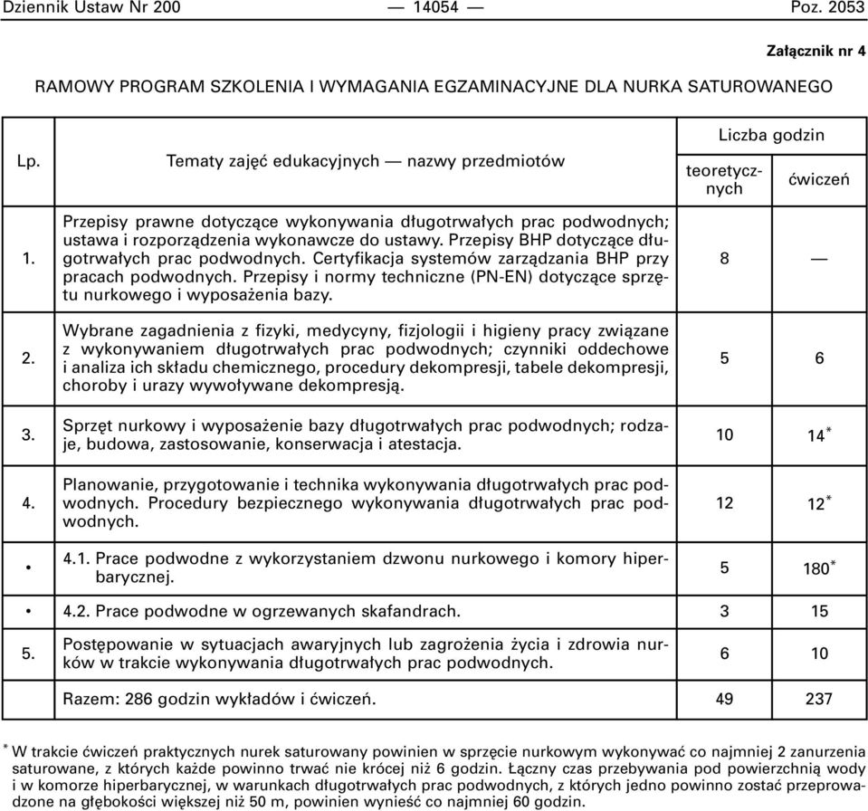 Tematy zaj ç edukacyjnych nazwy przedmiotów Przepisy prawne dotyczàce wykonywania d ugotrwa ych prac podwodnych; ustawa i rozporzàdzenia wykonawcze do ustawy.