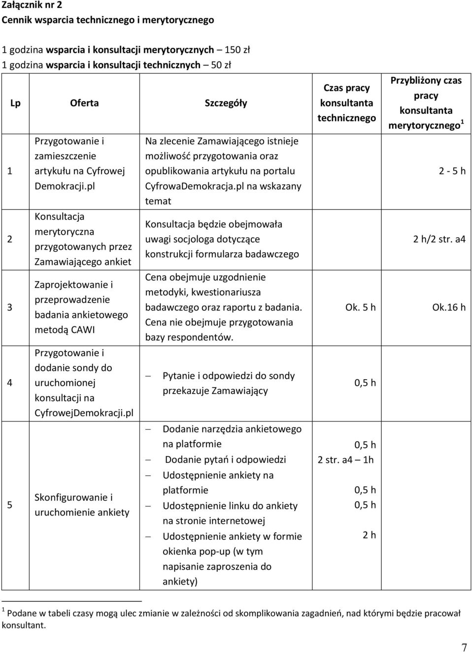 pl Konsultacja merytoryczna przygotowanych przez Zamawiającego ankiet Zaprojektowanie i przeprowadzenie badania ankietowego metodą CAWI Przygotowanie i dodanie sondy do uruchomionej konsultacji na