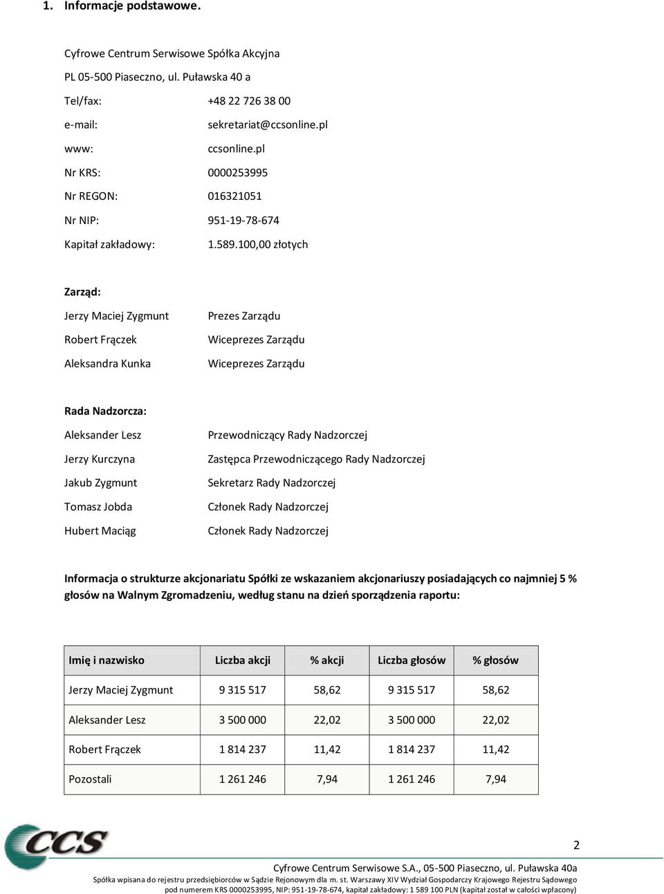 100,00 złotych Zarząd: Jerzy Maciej Zygmunt Robert Frączek Aleksandra Kunka Prezes Zarządu Wiceprezes Zarządu Wiceprezes Zarządu Rada Nadzorcza: Aleksander Lesz Jerzy Kurczyna Jakub Zygmunt Tomasz