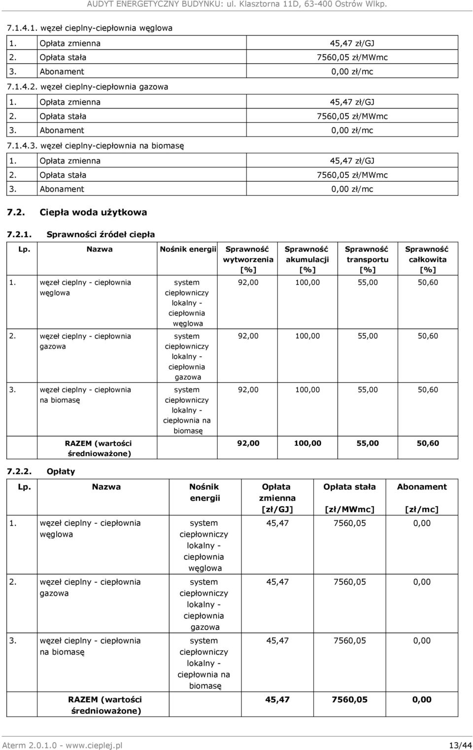 2.1. Sprawności źródeł ciepła Lp. Nazwa Nośnik energii wytworzenia 1. węzeł cieplny - ciepłownia węglowa 2. węzeł cieplny - ciepłownia gazowa 3. węzeł cieplny - ciepłownia na biomasę 7.2.2. Opłaty