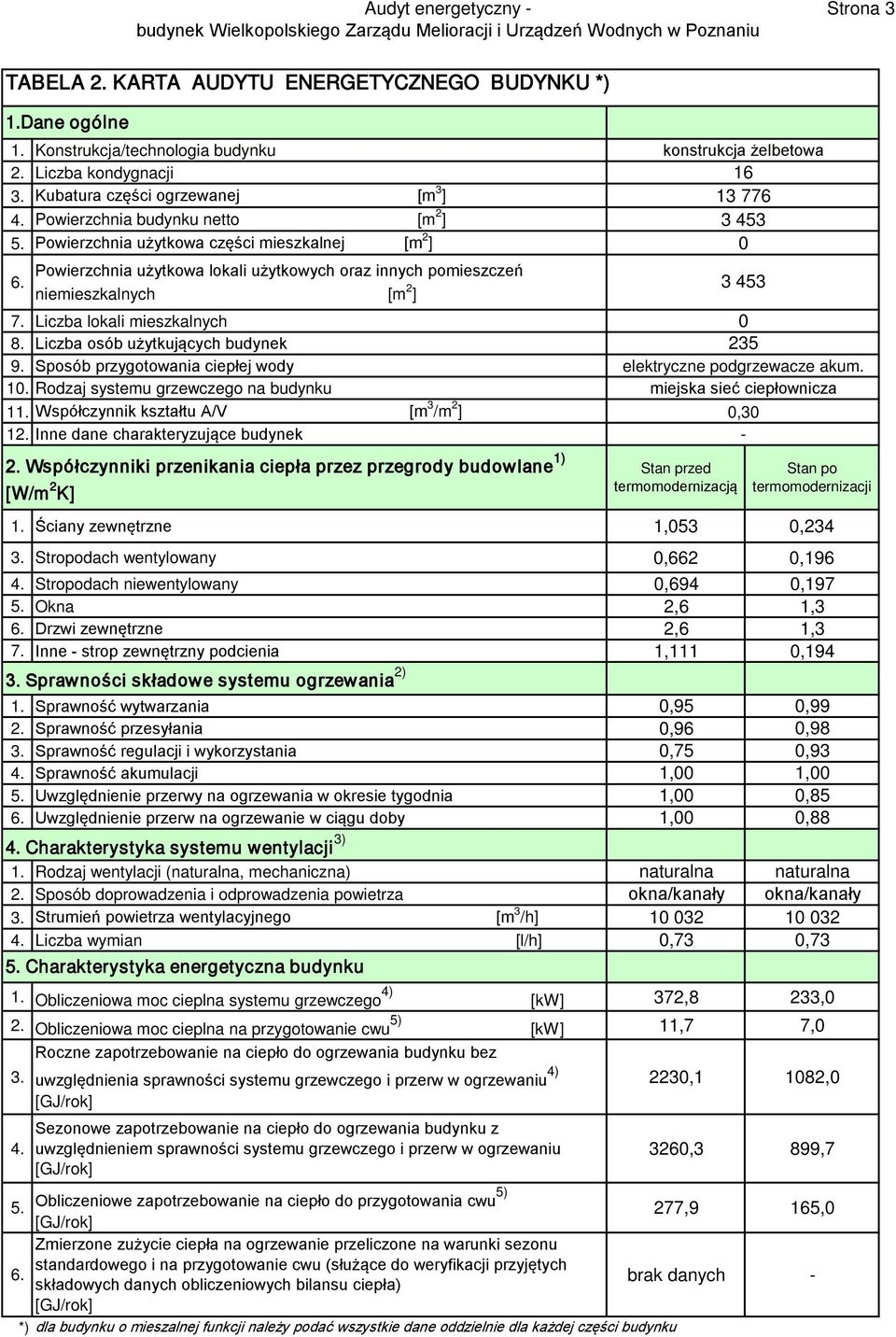 Liczba lokali mieszkalnych 8. Liczba osób użytkujących budynek 9. Sposób przygotowania ciepłej wody 10. Rodzaj systemu grzewczego na budynku 11. Współczynnik kształtu A/V [m 3 /m 2 ] 12.