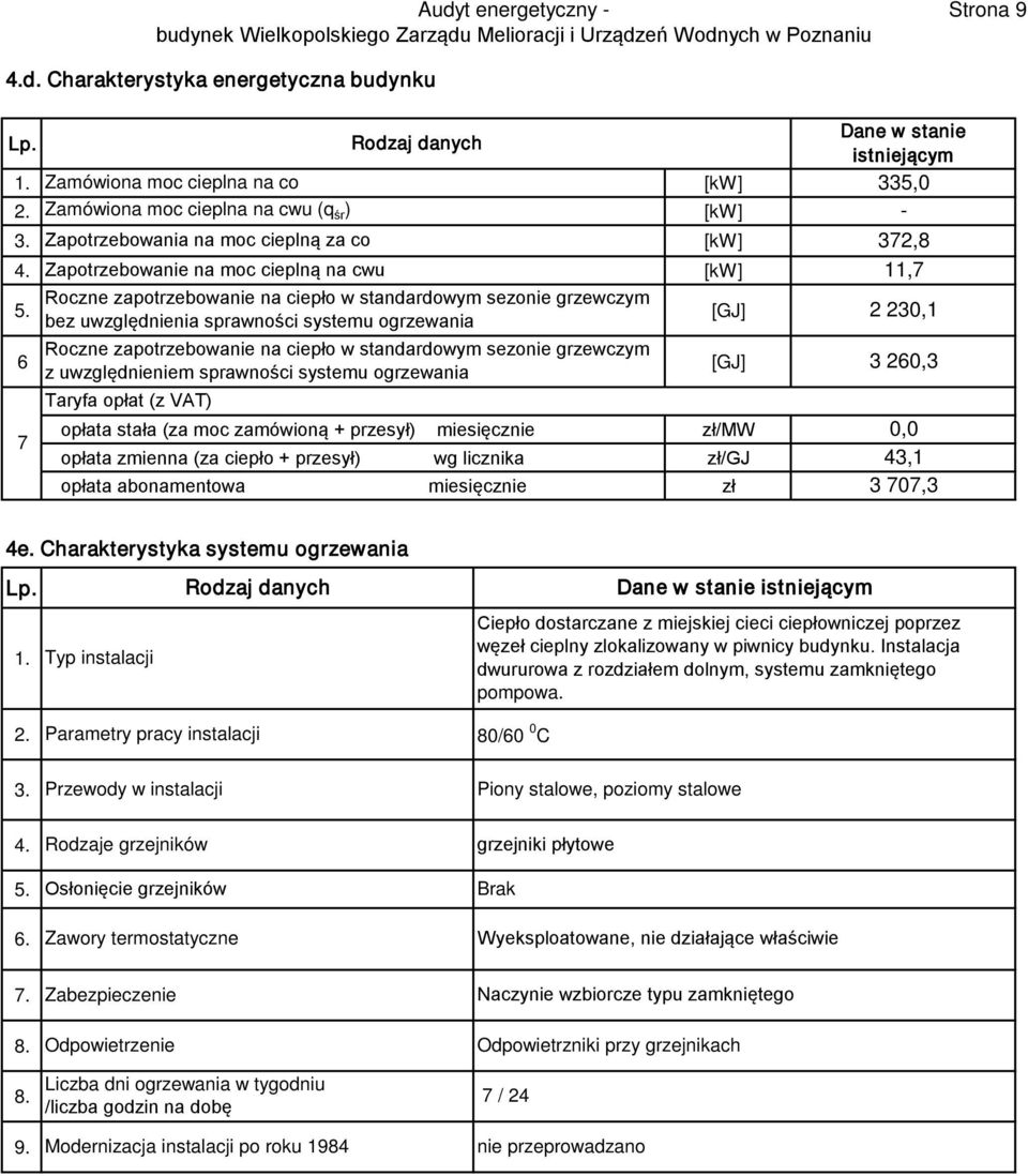 Roczne zapotrzebowanie na ciepło w standardowym sezonie grzewczym bez uwzględnienia sprawności systemu ogrzewania [GJ] 6 Roczne zapotrzebowanie na ciepło w standardowym sezonie grzewczym z