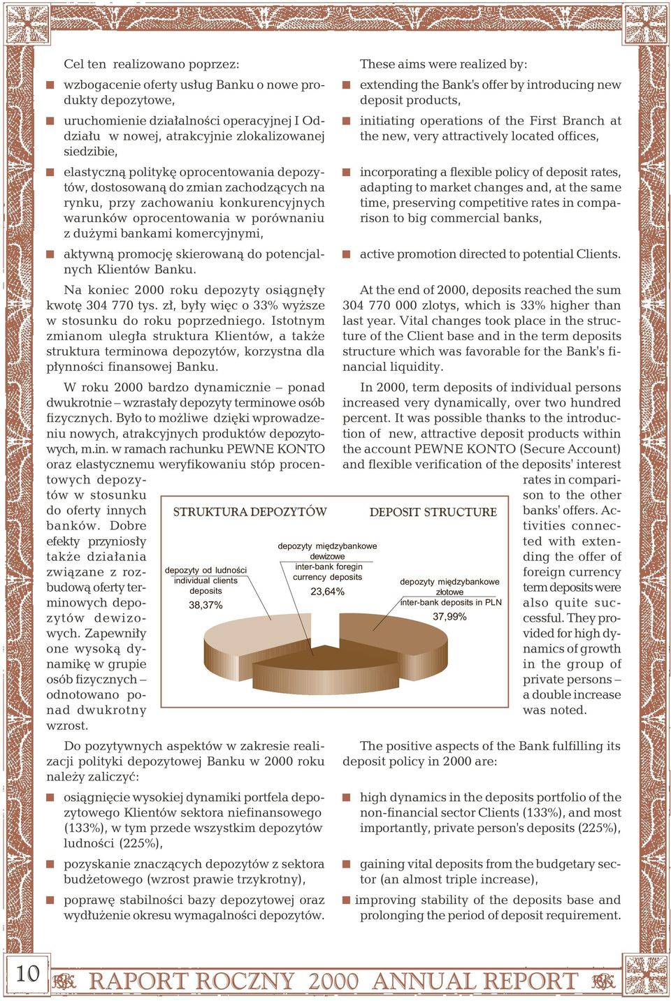 skierowan¹ do potencjalnych Klientów Banku. Na koniec 2000 roku depozyty osi¹gnê³y kwotê 304 770 tys. z³, by³y wiêc o 33% wy sze w stosunku do roku poprzedniego.