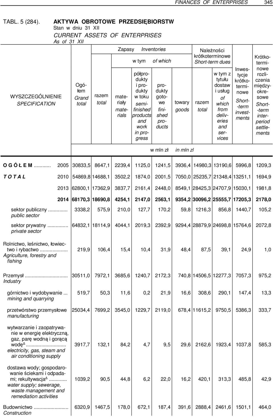 Krótkoterminowe rozliczenia międzyokresowe Short- -term interperiod settlements materiały materials półprodukty i produkty w toku semifinished products and work in progress produkty gotowe finished