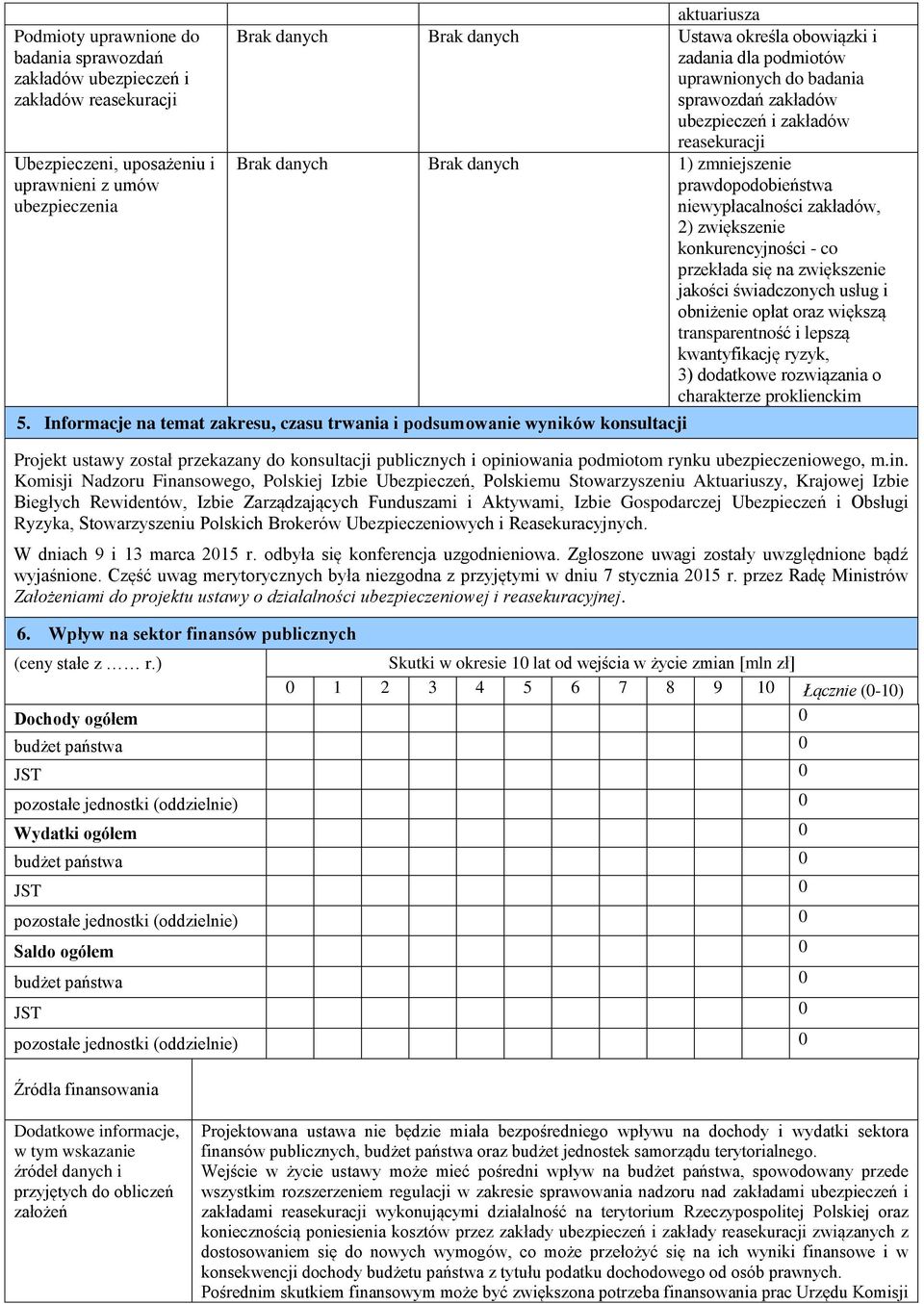 2) zwiększenie konkurencyjności - co przekłada się na zwiększenie jakości świadczonych usług i obniżenie opłat oraz większą transparentność i lepszą kwantyfikację ryzyk, 3) dodatkowe rozwiązania o