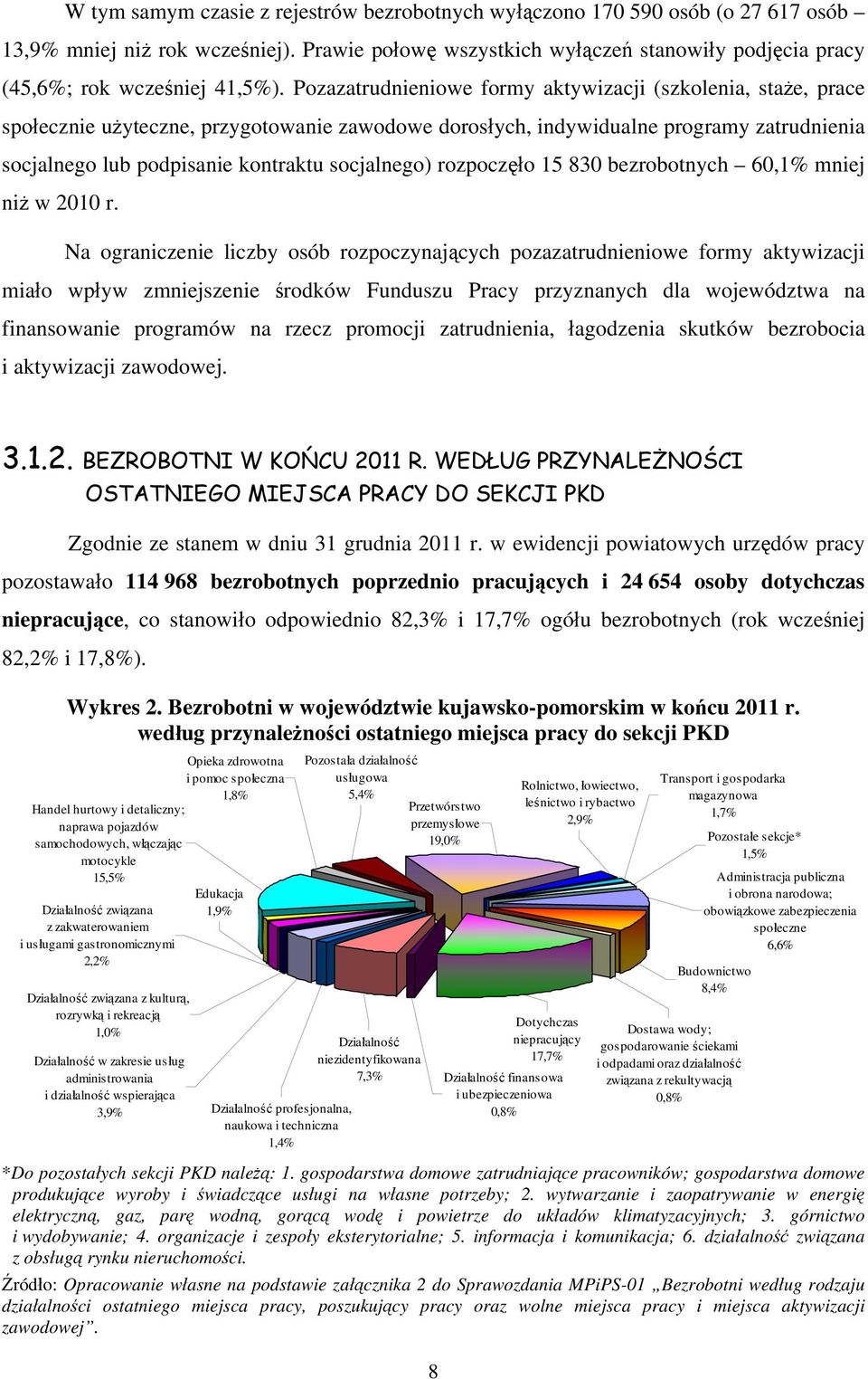 Pozazatrudnieniowe formy aktywizacji (szkolenia, staże, prace społecznie użyteczne, przygotowanie zawodowe dorosłych, indywidualne programy zatrudnienia socjalnego lub podpisanie kontraktu