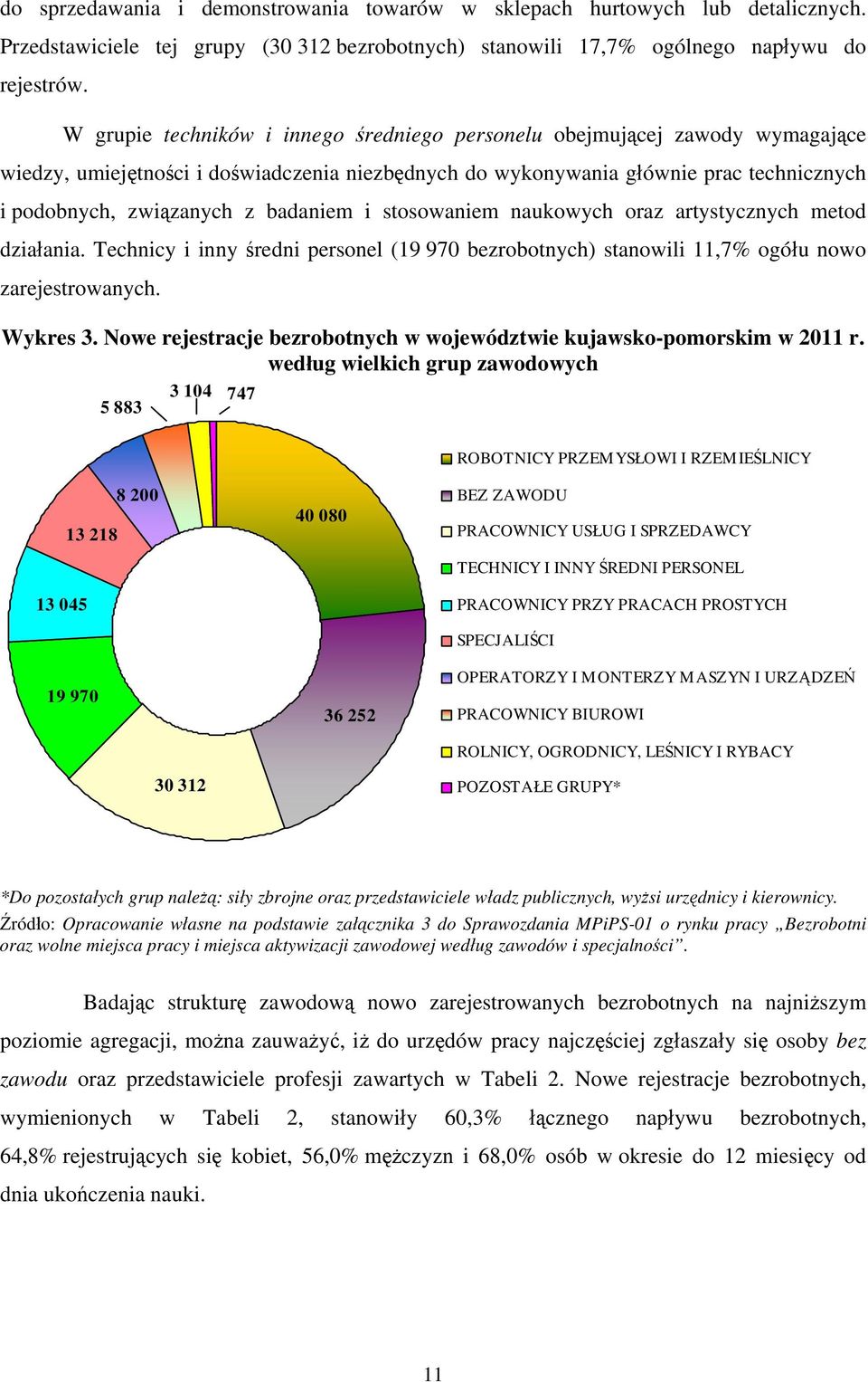 badaniem i stosowaniem naukowych oraz artystycznych metod działania. Technicy i inny średni personel (19 970 bezrobotnych) stanowili 11,7% ogółu nowo zarejestrowanych. Wykres 3.