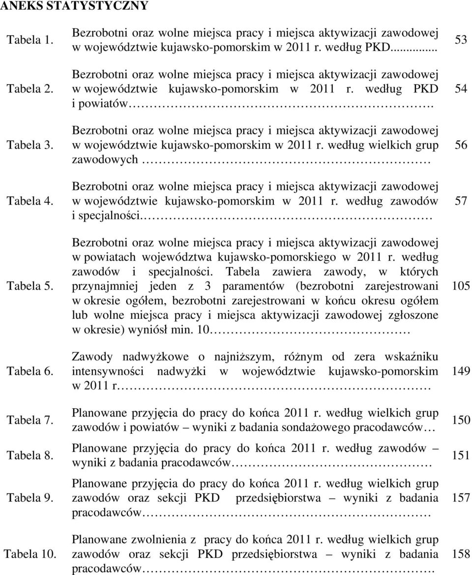 .. Bezrobotni oraz wolne miejsca pracy i miejsca aktywizacji zawodowej w województwie kujawsko-pomorskim w 2011 r. według PKD i powiatów.