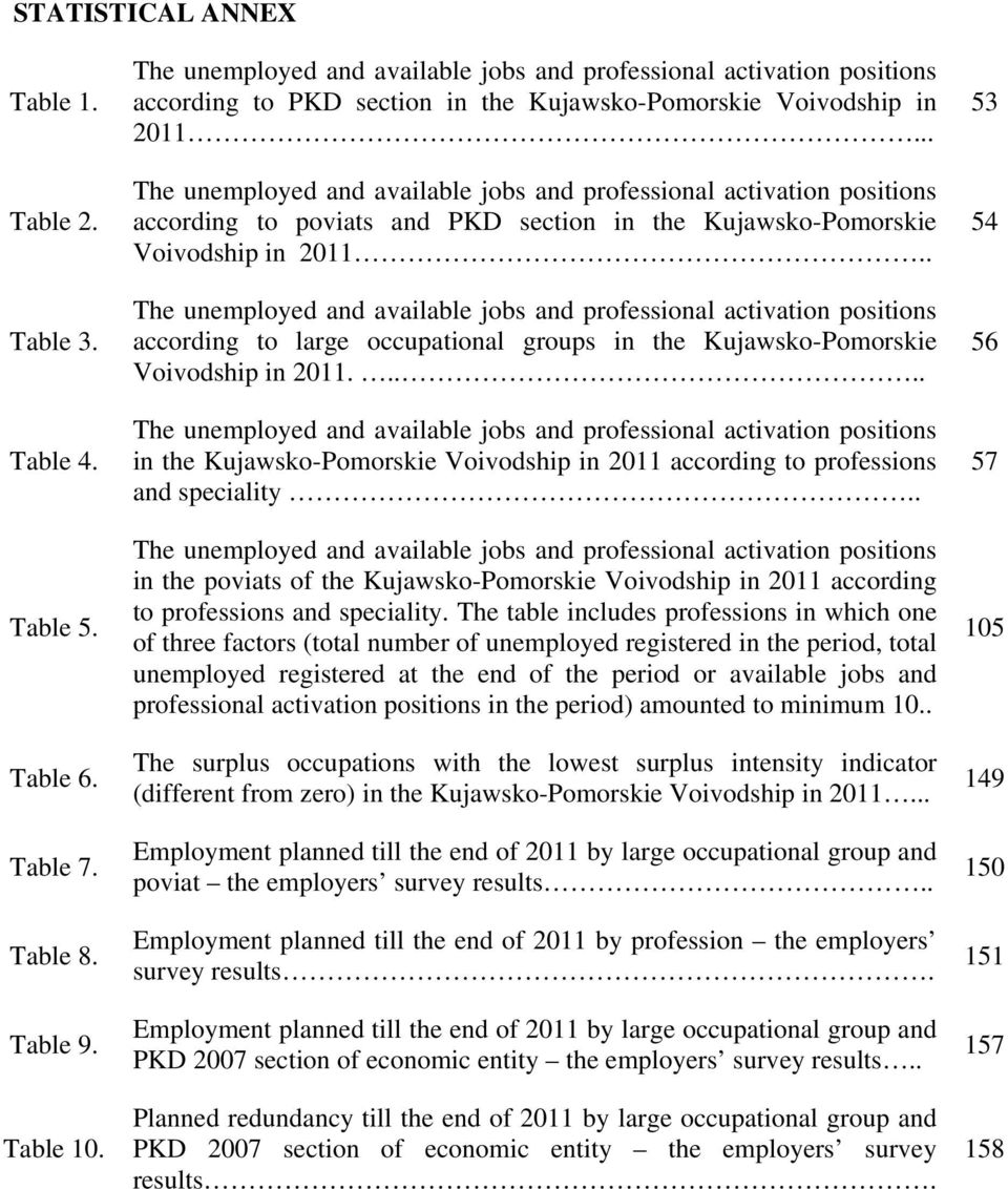 .. The unemployed and available jobs and professional activation positions according to poviats and PKD section in the Kujawsko-Pomorskie Voivodship in 2011.