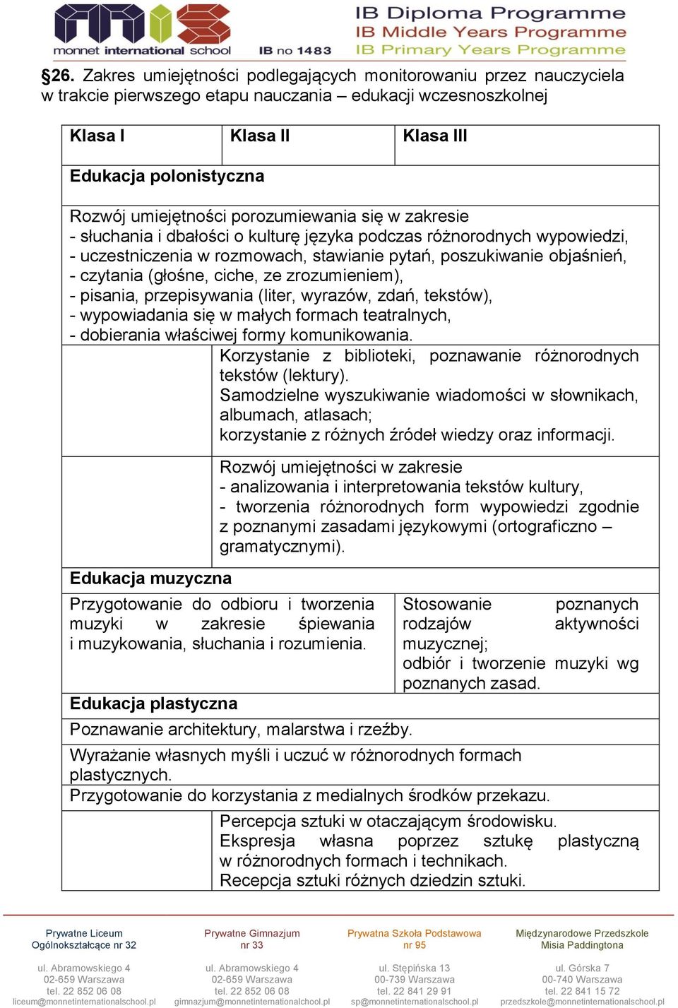 (głośne, ciche, ze zrozumieniem), - pisania, przepisywania (liter, wyrazów, zdań, tekstów), - wypowiadania się w małych formach teatralnych, - dobierania właściwej formy komunikowania.