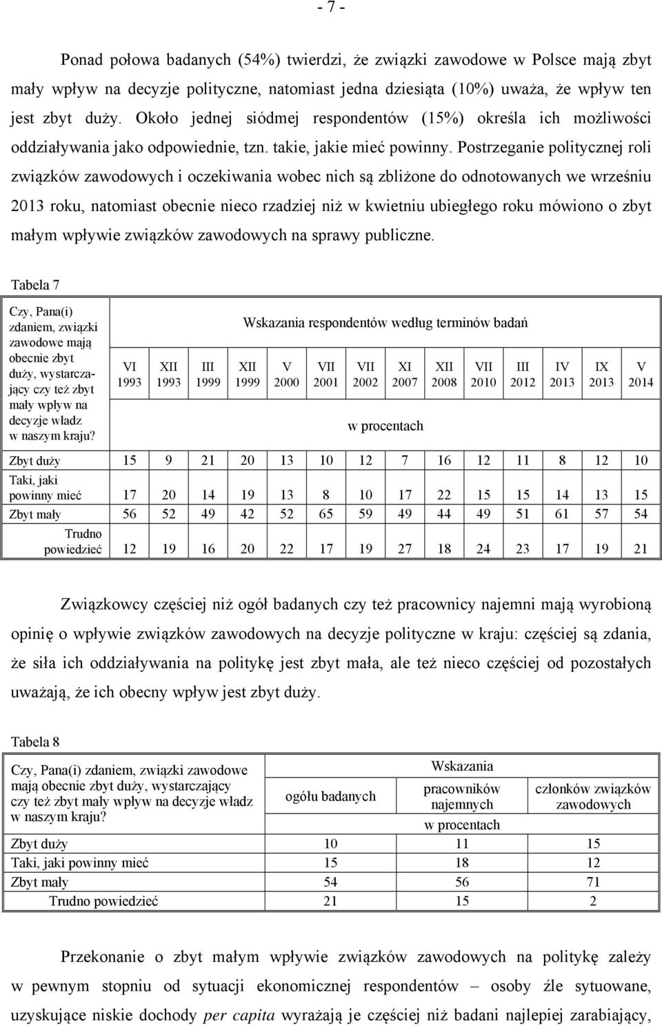 Postrzeganie politycznej roli związków zawodowych i oczekiwania wobec nich są zbliżone do odnotowanych we wrześniu 2013 roku, natomiast obecnie nieco rzadziej niż w kwietniu ubiegłego roku mówiono o