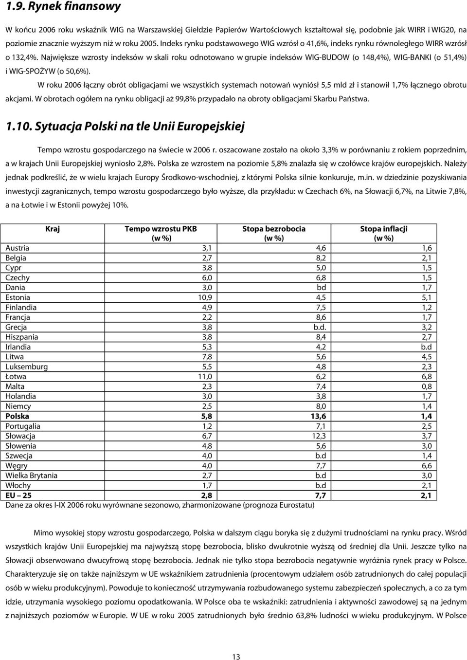 Największe wzrosty indeksów w skali roku odnotowano w grupie indeksów WIG-BUDOW (o 148,4%), WIG-BANKI (o 51,4%) i WIG-SPOŻYW (o 50,6%).