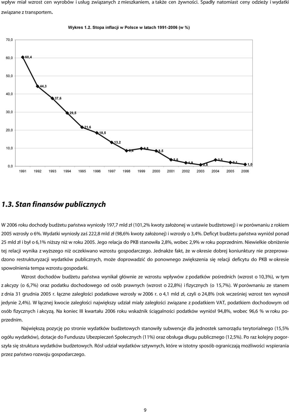 1999 2000 2001 2002 2003 2004 2005 2006 1.3. Stan finansów publicznych W 2006 roku dochody budżetu państwa wyniosły 197,7 mld zł (101,2% kwoty założonej w ustawie budżetowej) i w porównaniu z rokiem 2005 wzrosły o 6%.