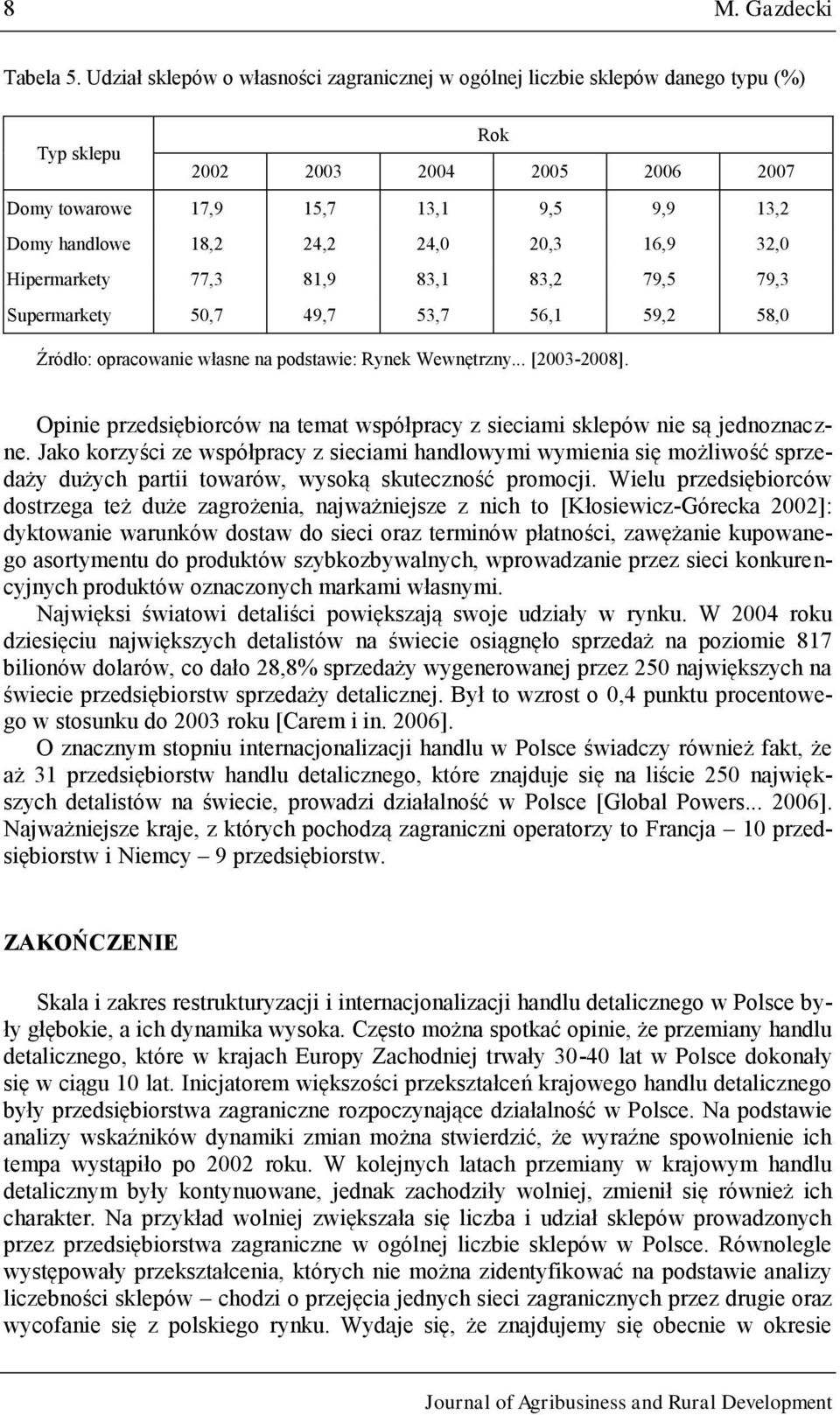 16,9 32,0 Hipermarkety 77,3 81,9 83,1 83,2 79,5 79,3 Supermarkety 50,7 49,7 53,7 56,1 59,2 58,0 Źródło: opracowanie własne na podstawie: Rynek Wewnętrzny... [2003-2008].