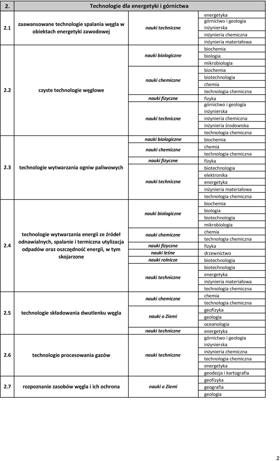 technologie wytwarzania energii ze źródeł odnawialnych, spalanie i termiczna utylizacja odpadów oraz oszczędnośd energii, w tym skojarzone