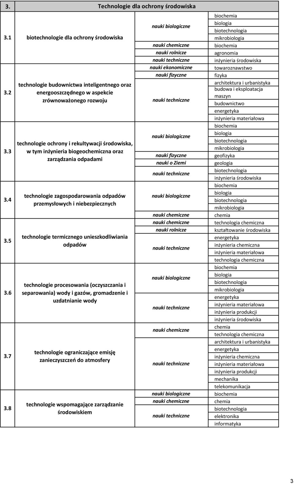 tym inżynieria biogeochemiczna oraz zarządzania odpadami technologie zagospodarowania odpadów przemysłowych i niebezpiecznych technologie termicznego unieszkodliwiania odpadów